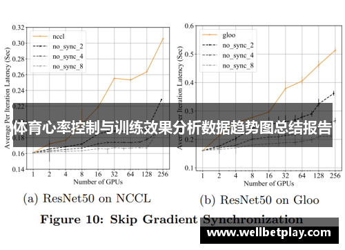 体育心率控制与训练效果分析数据趋势图总结报告