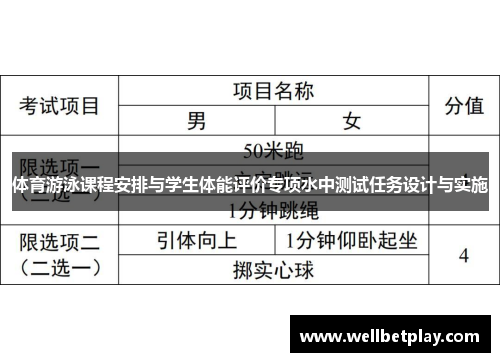 体育游泳课程安排与学生体能评价专项水中测试任务设计与实施