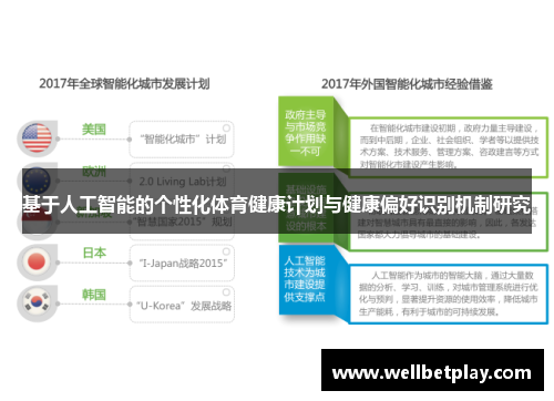 基于人工智能的个性化体育健康计划与健康偏好识别机制研究