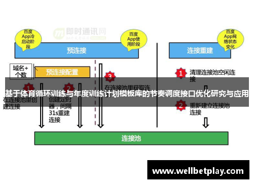 基于体育循环训练与年度训练计划模板库的节奏调度接口优化研究与应用