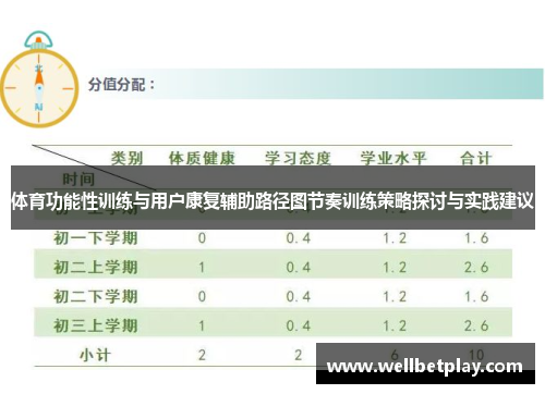 体育功能性训练与用户康复辅助路径图节奏训练策略探讨与实践建议