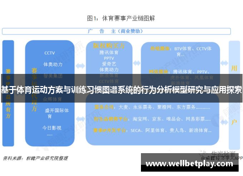 基于体育运动方案与训练习惯图谱系统的行为分析模型研究与应用探索