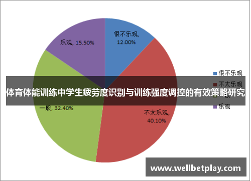 体育体能训练中学生疲劳度识别与训练强度调控的有效策略研究